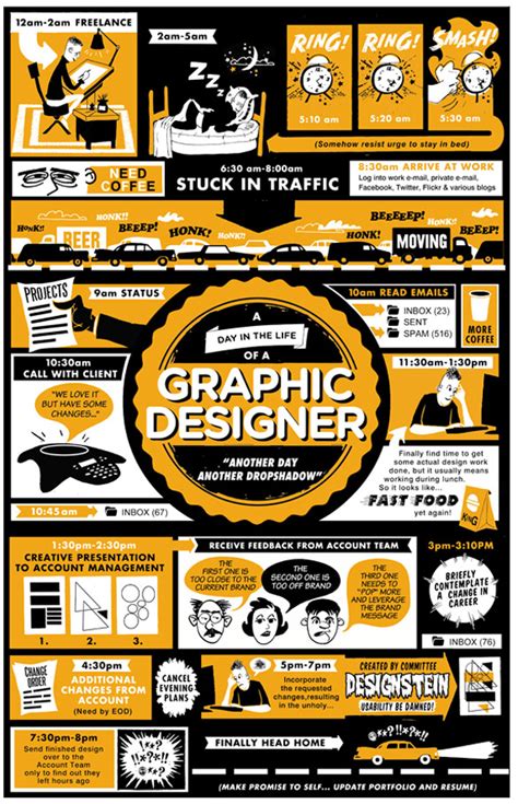 Infographie Graphiste