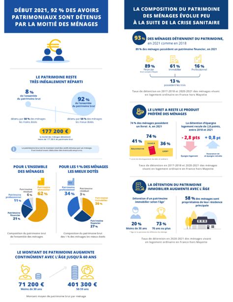 Infographie INSEE TPE PME 2022