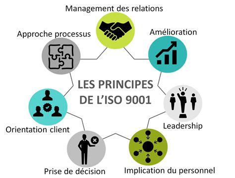 Infographie ISO 9001