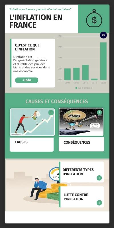 Infographie Inflation
