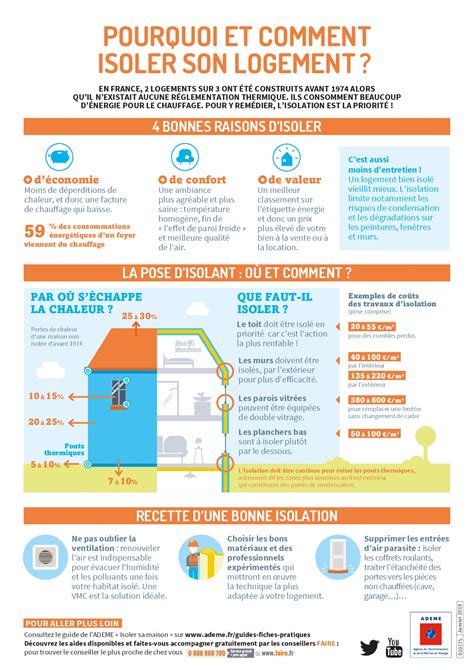 Infographie Isolation Thermique Bâtiment ADEME