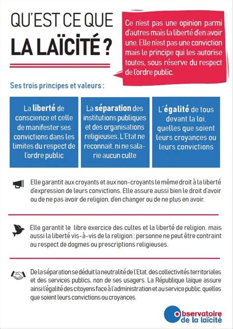 Infographie Laïcité