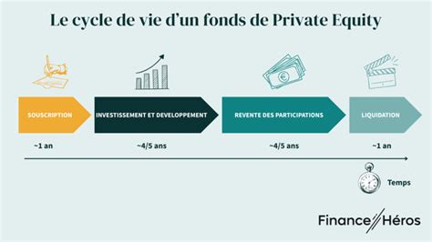 Infographie Levée de Fonds