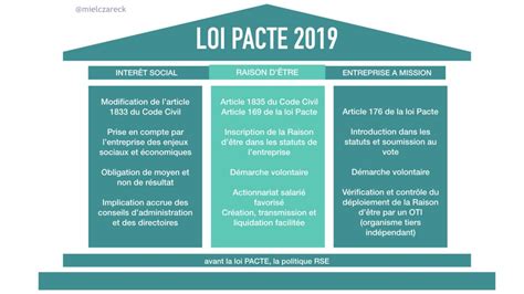 Infographie Loi PACTE