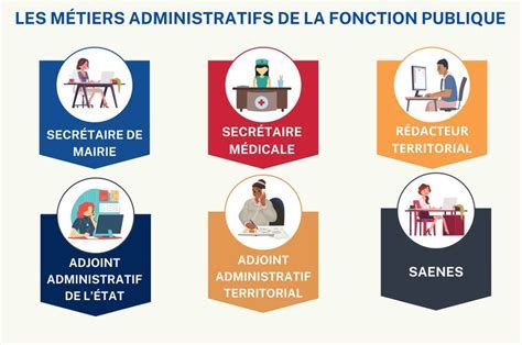 Infographie Métiers des Finances Publiques