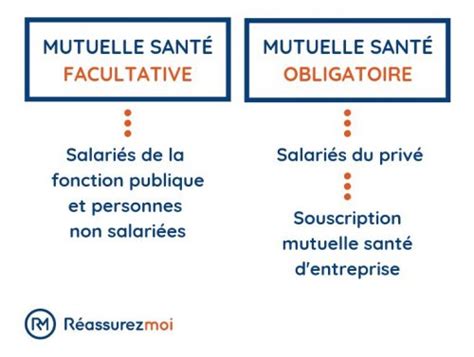 Infographie Mutuelle Obligatoire