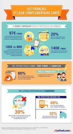 Infographie Mutuelle Santé et Impôts