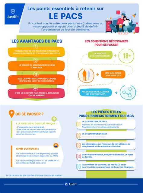 Infographie PACS