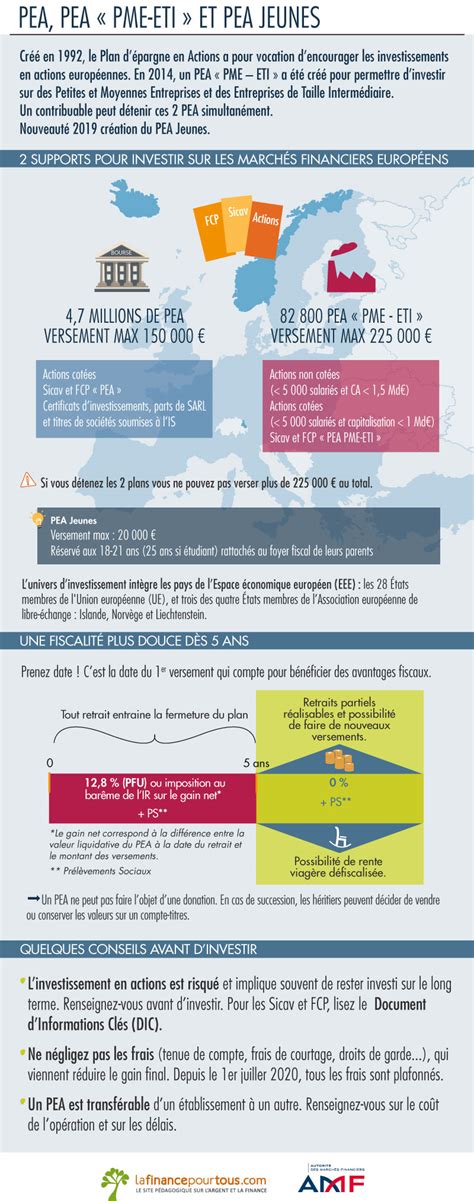 Infographie PEA et PEA-PME