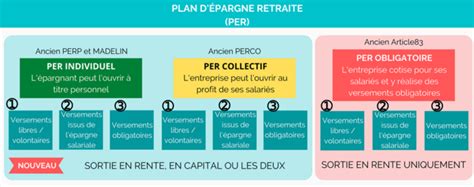 Infographie PERP vs PER