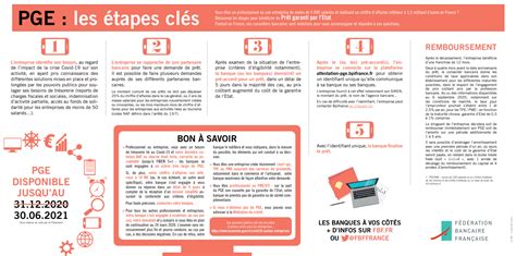 Infographie PGE