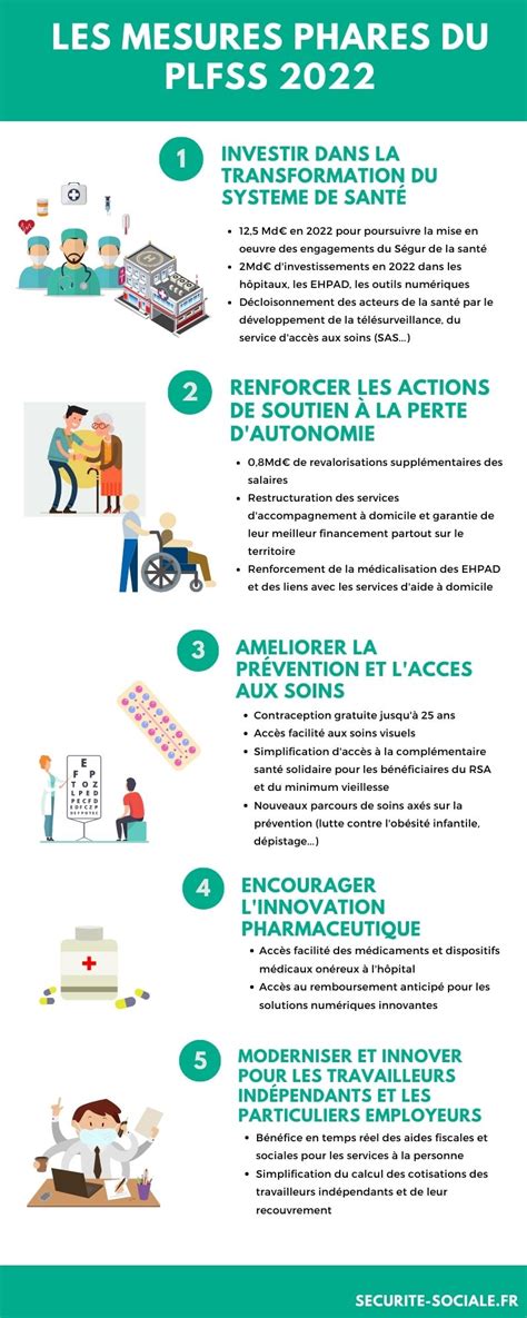 Infographie PLFSS