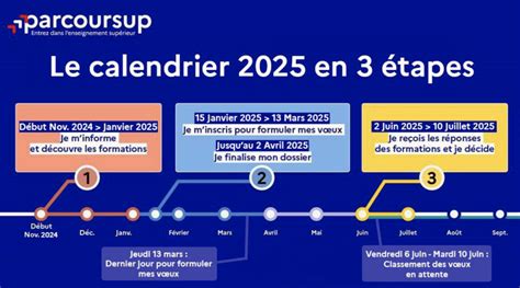 Infographie Parcoursup