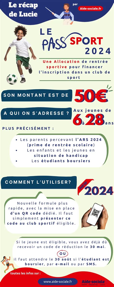 Infographie Pass Sport