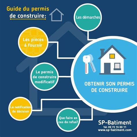 Infographie Permis de construire
