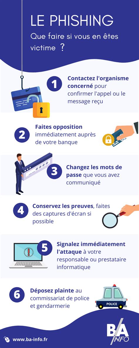 Infographie Phishing Impôts