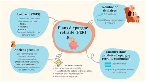 Infographie Plan Epargne Retraite