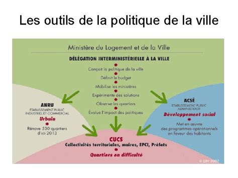 Infographie Politique de la Ville