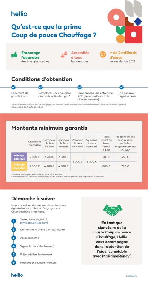 Infographie Prime CEE