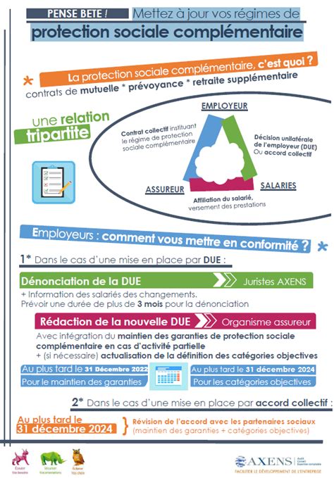 Infographie Protection Sociale Complémentaire