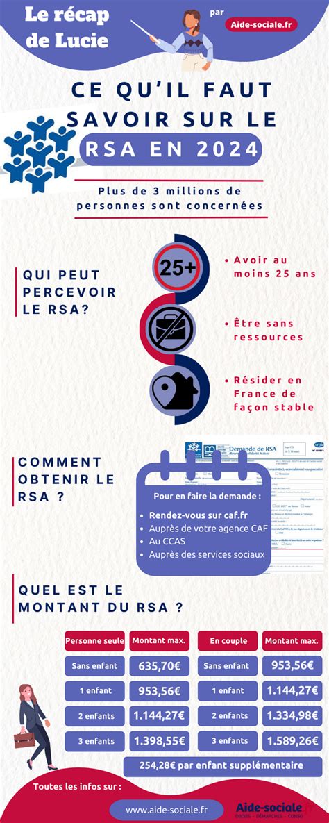 Infographie RSA