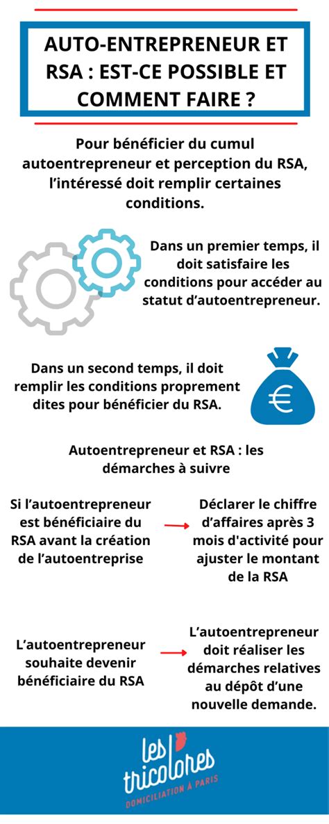 Infographie RSA et Auto-Entrepreneur