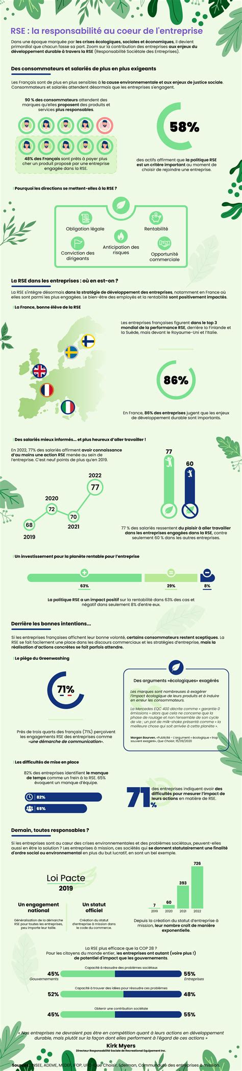 Infographie RSE OpinionWay