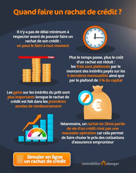 Infographie Rachat de Crédit