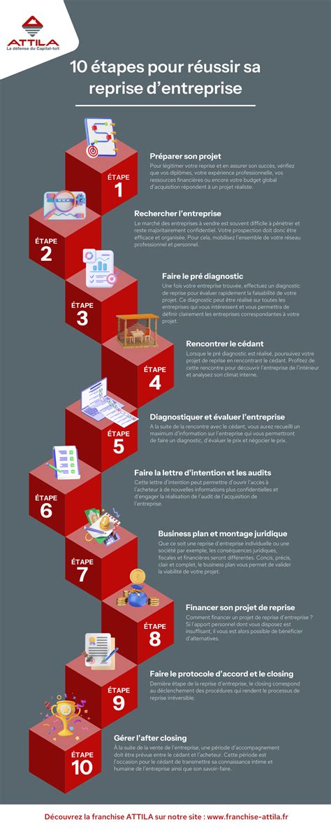 Infographie Reprise Entreprise