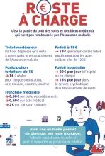 Infographie Reste à Charge
