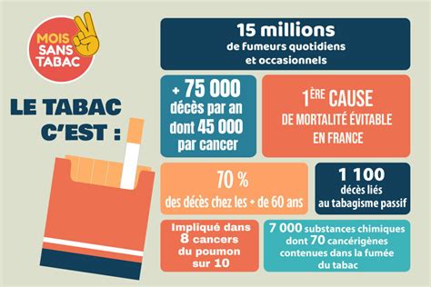 Infographie Sécurisation Tabac