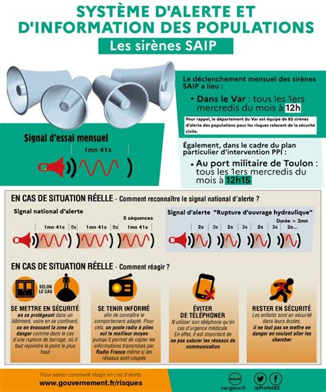Infographie Sirene