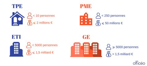 Infographie TPE PME INSEE
