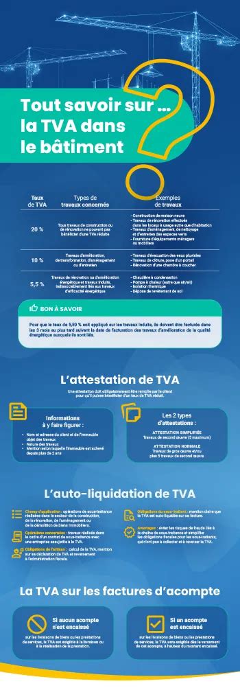 Infographie TVA Bâtiment