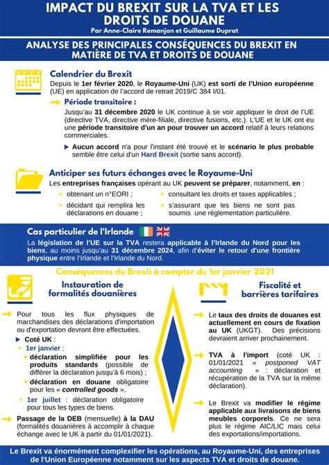 Infographie TVA Douane Brexit