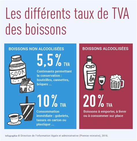 Infographie TVA France