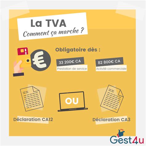 Infographie TVA LegalVision