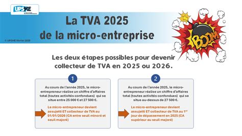 Infographie TVA Micro-Entreprise