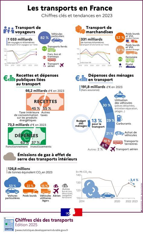 Infographie TVA Transport de Marchandises