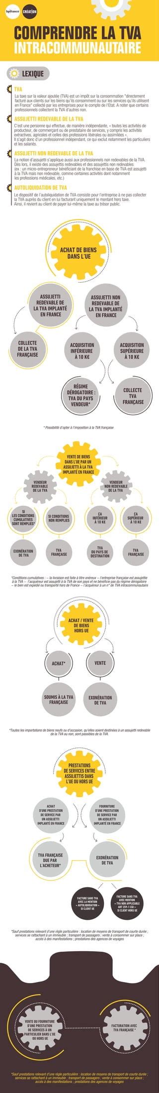 Infographie TVA et Auto-Entreprise