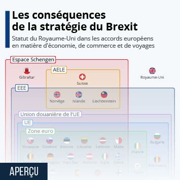 Infographie TVA et Brexit