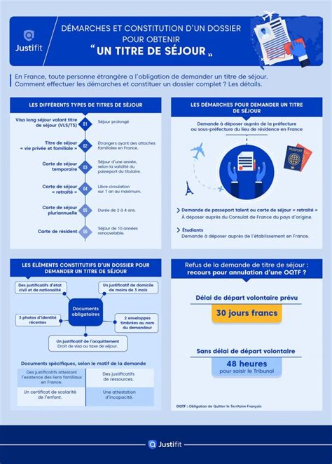Infographie Titre de Séjour