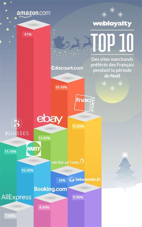 Infographie Webloyalty