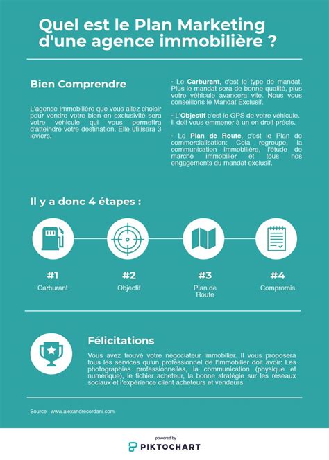 Infographie agence immobilière