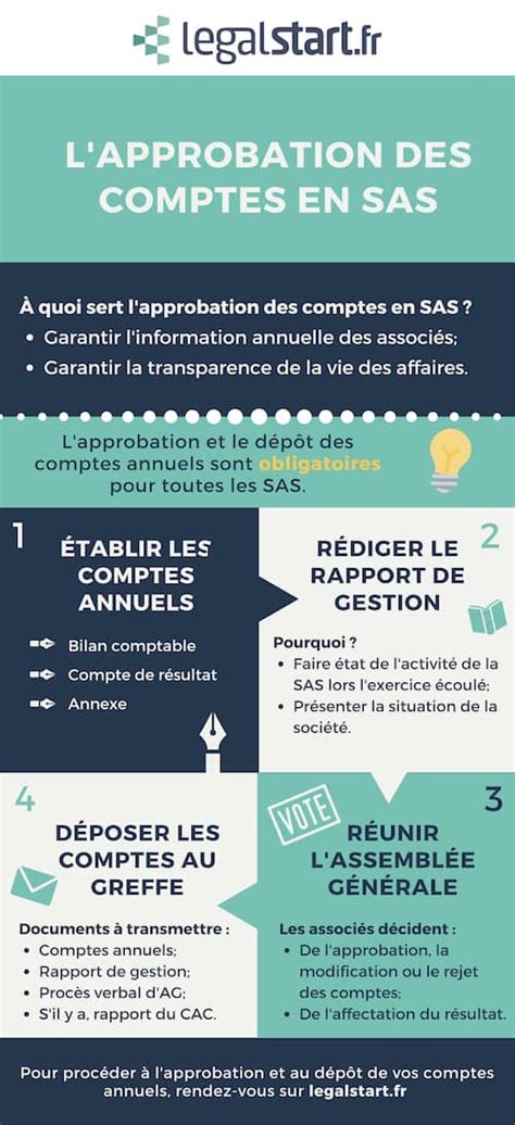Infographie approbation des comptes
