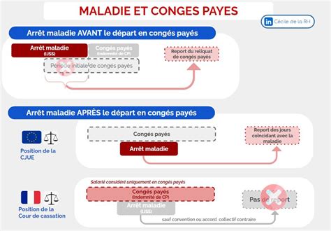 Infographie arrêt maladie indépendant