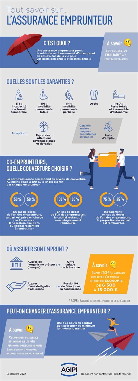 Infographie assurance construction