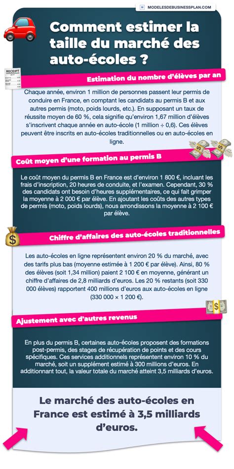 Infographie auto-écoles