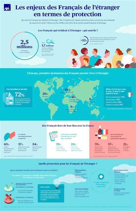 Infographie auto-entrepreneur étranger