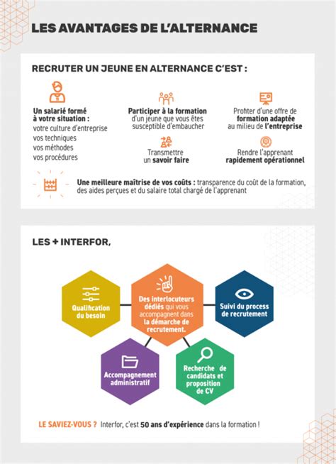 Infographie avantages alternance